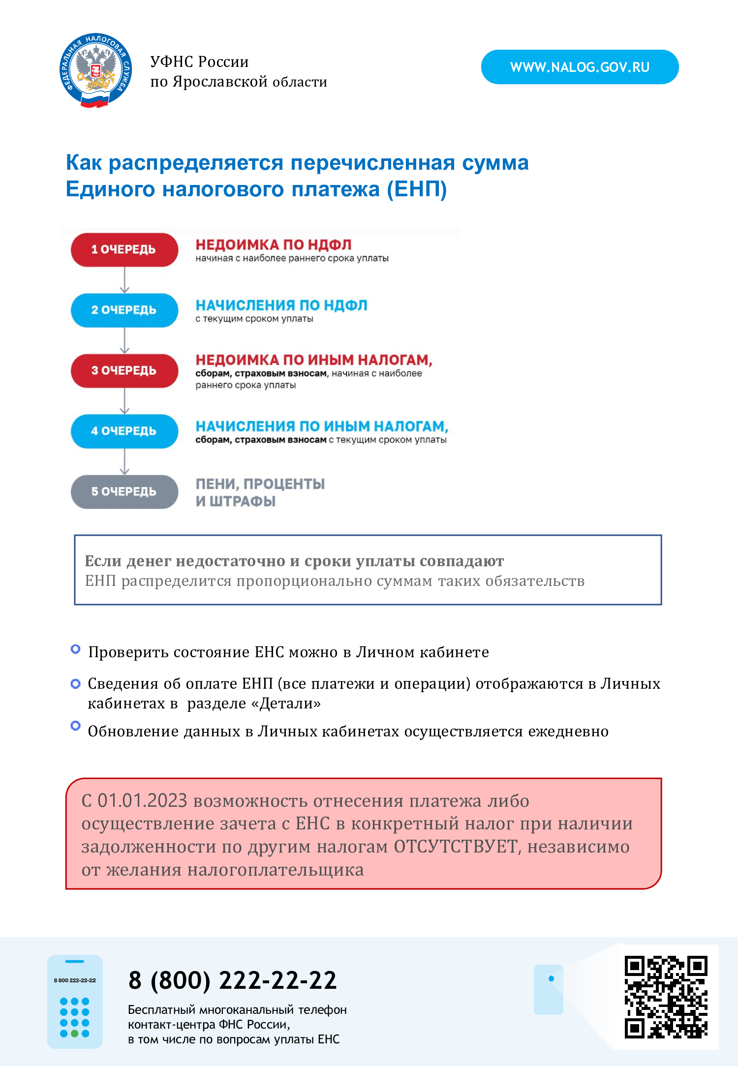 Межрайонная ИФНС № 7 по Ярославской области