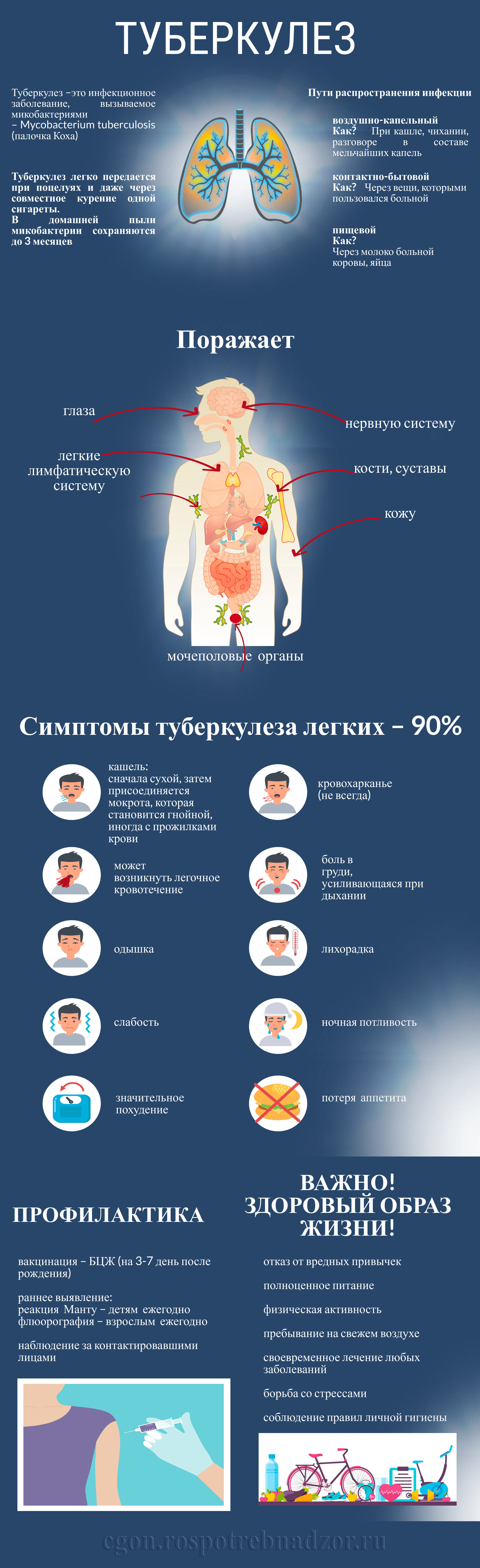 Туберкулез можно предотвратить и вылечить | 24.03.2022 |  Переславль-Залесский - БезФормата